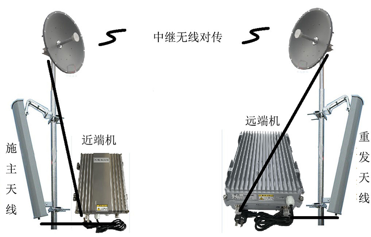 东莞生态园智能无线拉远移频中继直放站近端机远端机